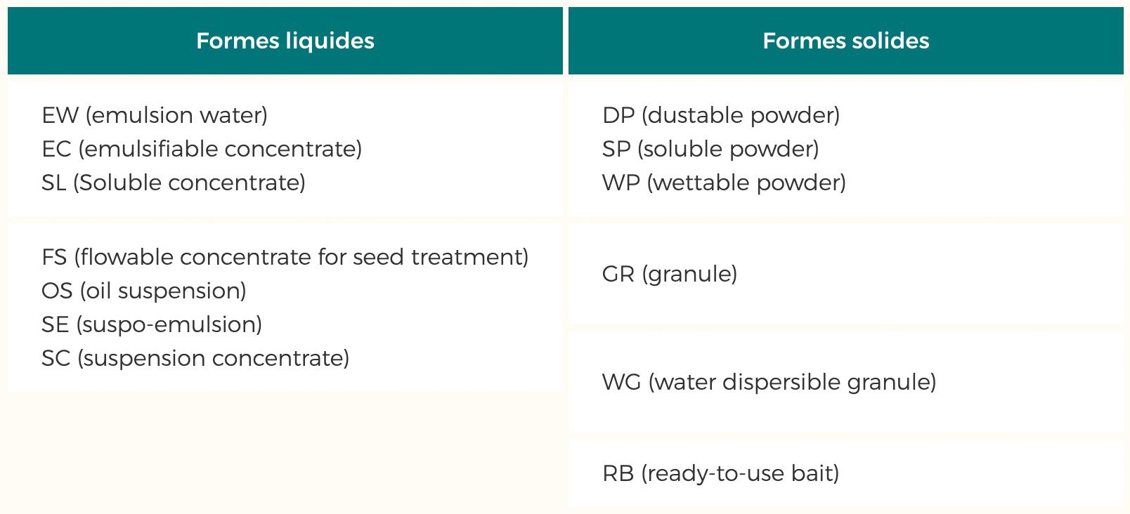 Formulation - SBM Formulation